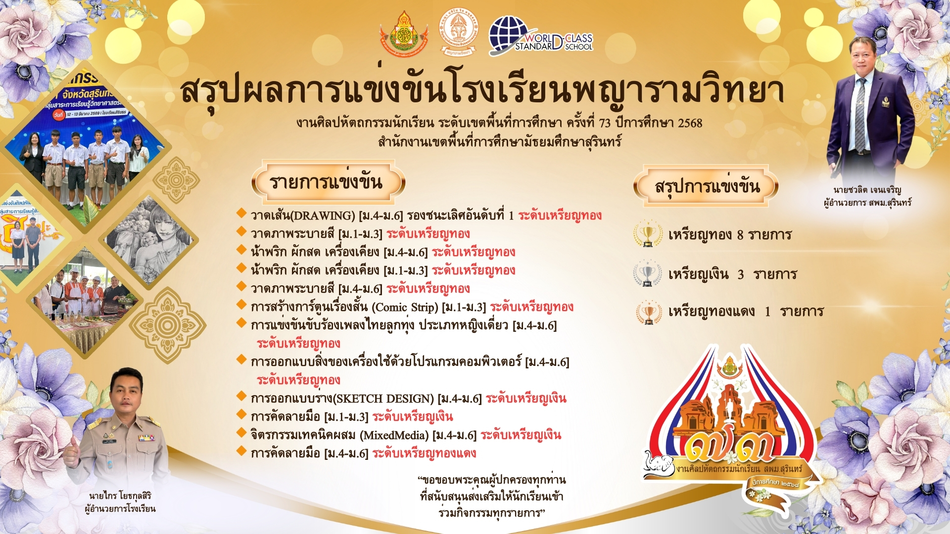  71 ระดับเขตพื้นที่การศึกษา ประจำปีการศึกษา 2568.jpg